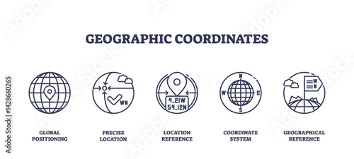 Geographic coordinates icons show global positioning, precise location, and map references using outline symbols. Outline icons set