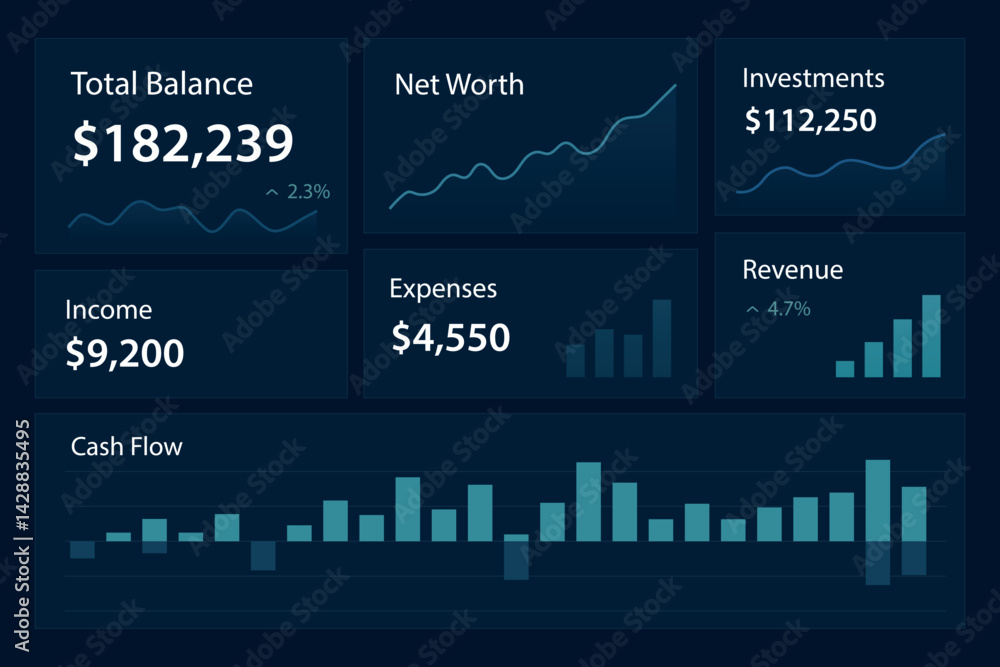 Professional financial dashboard with charts and performance metrics
