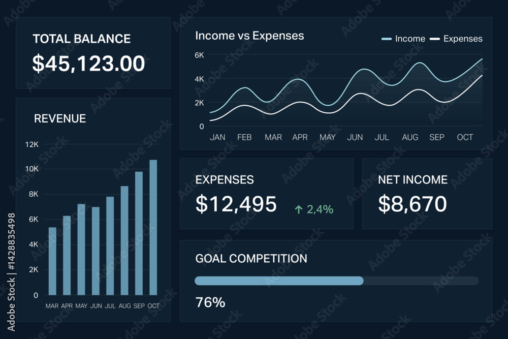 Professional financial dashboard with charts and performance metrics