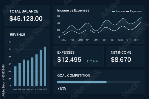 Obraz na płótnie Professional financial dashboard with charts and performance metrics w salonie