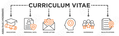 Curriculum vitae banner web icon illustration concept with icon of education, personal data, cover letter, abilities, experience and qualifications