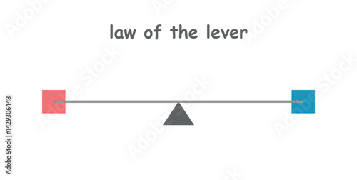 Law of the Lever in Physics. Science Experiment.