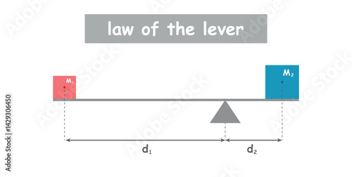 Law of the Lever in Physics. Science Experiment.