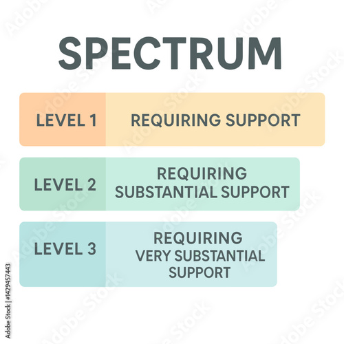 Autism Support Levels Spectrum Infographic – Horizontal Bar in Pastel Colors, Vector SVG