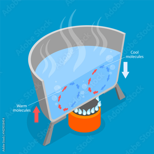 3D Isometric Flat Vector Illustration of Convection, Heat Transfer Method