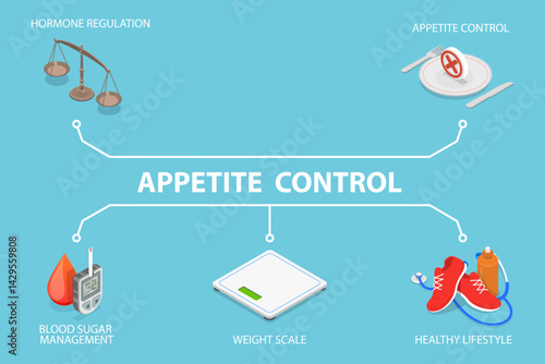 3D Isometric Flat Vector Illustration of Appetite Control Banner, Digestive Regulation