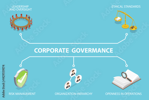 3D Isometric Flat Vector Illustration of Corporate Governance Banner, Accountability and Responsibility