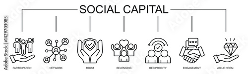 Social capital banner web icon vector illustration concept for the interpersonal relationship with an icon of participation, network, trust, belonging, reciprocity, engagement, and values norm