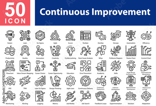 Continuous Improvement Icon Collection and Symple Concept Black Outline
