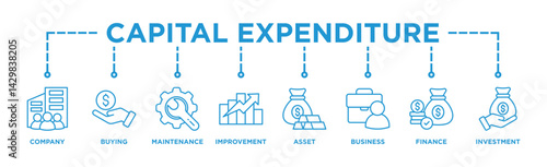 Capital expenditure banner web icon illustration concept with icon of company, buying, maintenance, improvement, asset, business, finance, investment