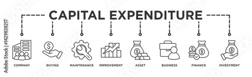 Capital expenditure banner web icon illustration concept with icon of company, buying, maintenance, improvement, asset, business, finance, investment