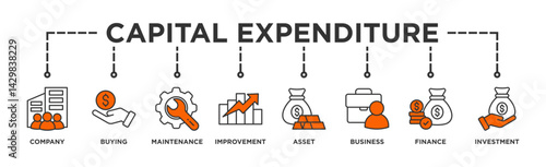Capital expenditure banner web icon illustration concept with icon of company, buying, maintenance, improvement, asset, business, finance, investment