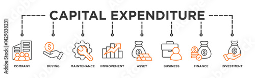 Capital expenditure banner web icon illustration concept with icon of company, buying, maintenance, improvement, asset, business, finance, investment