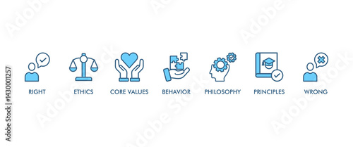 Morality banner web icon set vector symbol illustration concept with icon of Right, ethics, wrong, behavior, philosophy, society, principles, core values. Business banner web vector infographic