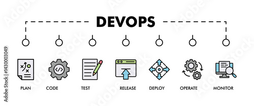 DevOps banner web icon set vector illustration concept for software engineering and development with an icon of a plan, code, build, test, release, deploy, operate, and monitor