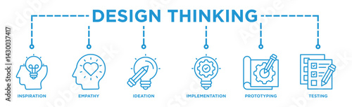 Design thinking process infographic banner web icon illustration concept with an icon of inspiration, empathy, ideation, implementation, prototyping, and testing