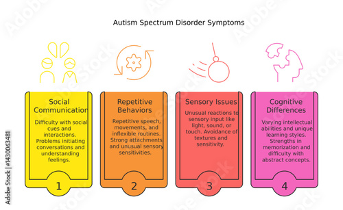 ASD, Autistic children symptoms and early care