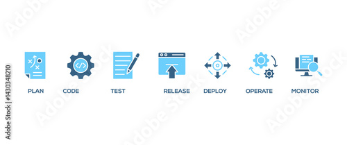 DevOps banner web icon set vector illustration concept for software engineering and development with an icon of a plan, code, build, test, release, deploy, operate, and monitor