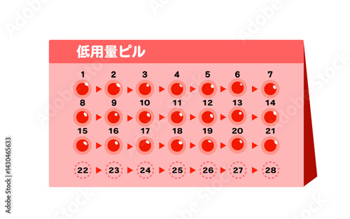 21錠タイプの低用量ピル