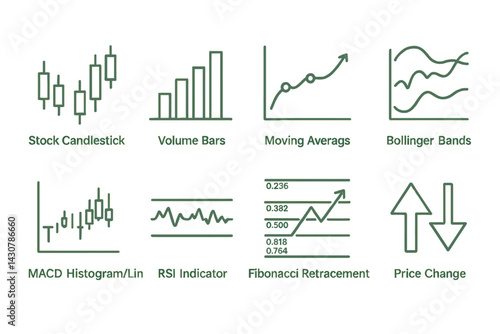 Financial analysis charts: candlestick, volume, moving average, Bollinger Bands, MACD, RSI, Fibonacci, price change arrows