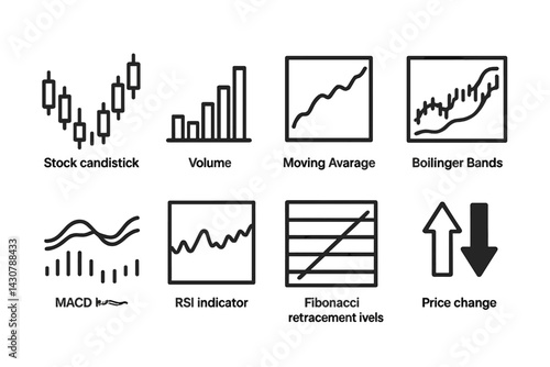 The types of financial analysis charts are candlestick, volume, moving average, Bollinger Bands, MACD, RSI, Fibonacci, and price change arrows