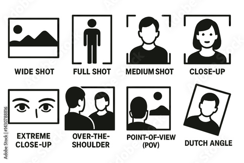 Types of camera framing include wide, full, medium, close-up, extreme close-up, over-the-shoulder, POV, and Dutch angle