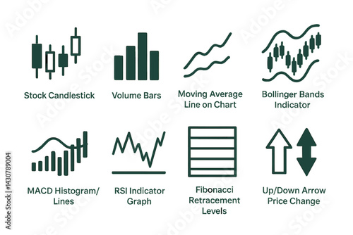 Financial analysis utilizes various charts including candlestick, volume, moving average, Bollinger Bands, MACD, RSI, Fibonacci, and price change arrows