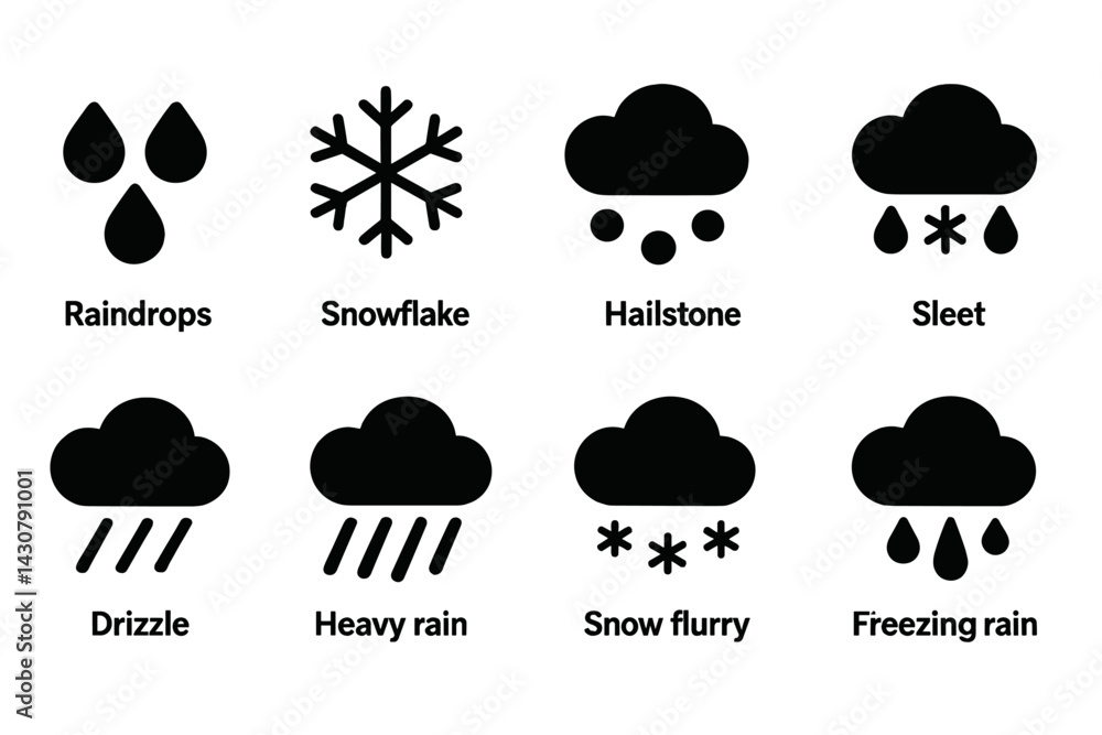 The various forms of precipitation are rain, snow, hail, sleet, drizzle, shower, flurry, and freezing rain The various forms of precipitation are rain, snow, hail, sleet, drizzle, shower, flurry, and freezing rain