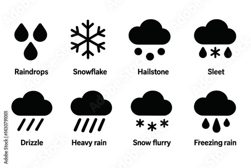 The various forms of precipitation are rain, snow, hail, sleet, drizzle, shower, flurry, and freezing rain