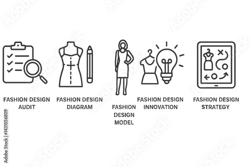 Vector icon set displaying various aspects of fashion design including audit, diagram, model, innovation, and strategy