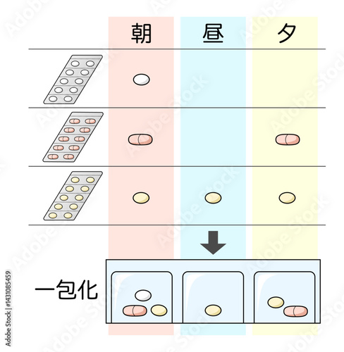 用法ごとに薬を取り出して一包化する説明イラスト