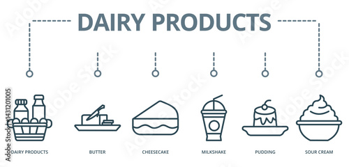 Dairy Products concept banner with icon of   Dairy Products,   Butter,  Cheesecake,  Milkshake,  Pudding and  Sour Cream




