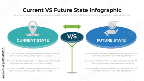 Current VS Future State infographic presentation layout fully editable.