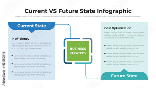 Current VS Future State infographic presentation layout fully editable.