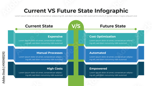 Current VS Future State infographic presentation layout fully editable.