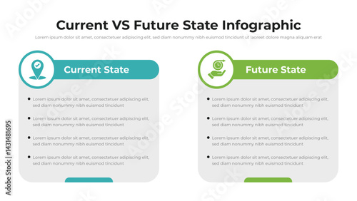 Current VS Future State infographic presentation layout fully editable.