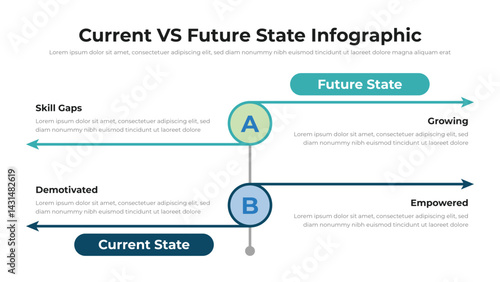 Current VS Future State infographic presentation layout fully editable.