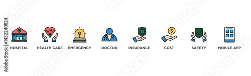 Medical care banner web icon illustration concept with icon of hospital, health care, emergency, doctor, insurance, cost, safety, mobile app