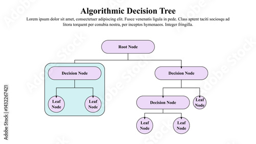 Infographic presentation template of the algorithmic decision tree.
