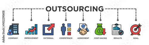 Outsourcing banner web icon illustration concept with icon of company, improvement, external, competence, agreement, cost-saving, and recruitment, result, goal