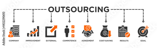 Outsourcing banner web icon illustration concept with icon of company, improvement, external, competence, agreement, cost-saving, and recruitment, result, goal