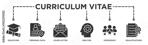 Curriculum vitae banner web icon illustration concept with icon of education, personal data, cover letter, abilities, experience and qualifications	