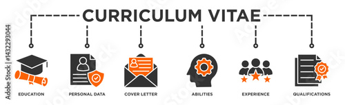 Curriculum vitae banner web icon illustration concept with icon of education, personal data, cover letter, abilities, experience and qualifications	
