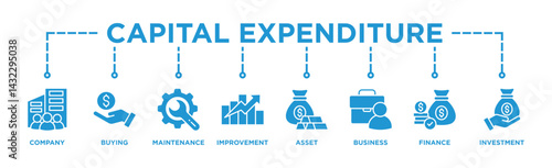 Capital expenditure banner web icon illustration concept with icon of company, buying, maintenance, improvement, asset, business, finance, investment	