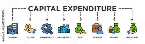 Capital expenditure banner web icon illustration concept with icon of company, buying, maintenance, improvement, asset, business, finance, investment	