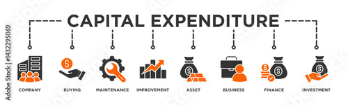 Capital expenditure banner web icon illustration concept with icon of company, buying, maintenance, improvement, asset, business, finance, investment	