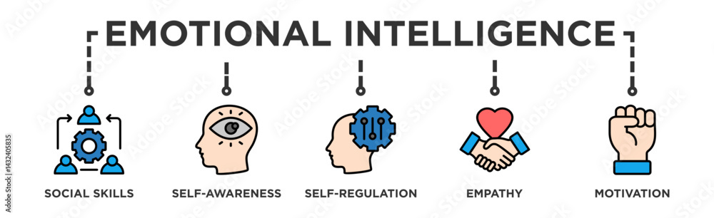 Emotional intelligence banner web icon illustration concept with icon of social skills, self-awareness, self-regulation, empathy and motivation Emotional intelligence banner web icon illustration concept with icon of social skills, self-awareness, self-regulation, empathy and motivation