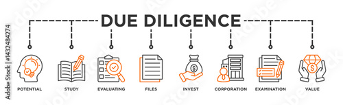 Due diligence banner web icon illustration concept with icon of potential, study, evaluating, files, invest, corporation, examination and value
