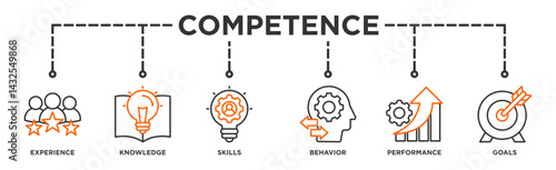 Competence banner web icon illustration concept with an icon of experience, knowledge, skills, behavior, performance, and goals