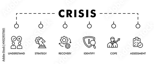 Crisis banner web icon set vector concept illustration contain understand, identify, recovery, assessment, strategy and cope icons symbol live stroke editable